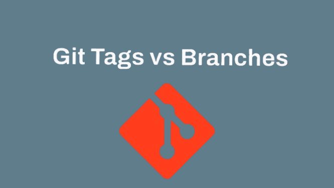 Version Control and Deployment Workflow Across Development, Staging, and Production Environments